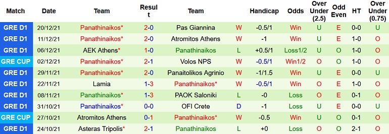 Nhận định, soi kèo Volos NFC vs Panathinaikos, 22h00 ngày 23/12 - Ảnh 4