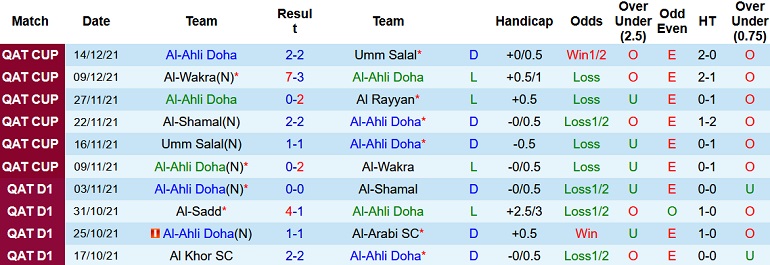 Nhận định, soi kèo Al Ahli vs Al Sailiya, 20h05 ngày 24/12 - Ảnh 2