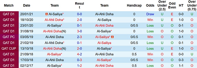 Nhận định, soi kèo Al Ahli vs Al Sailiya, 20h05 ngày 24/12 - Ảnh 3