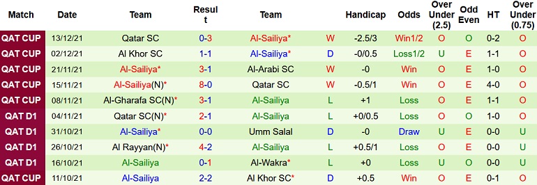 Nhận định, soi kèo Al Ahli vs Al Sailiya, 20h05 ngày 24/12 - Ảnh 4