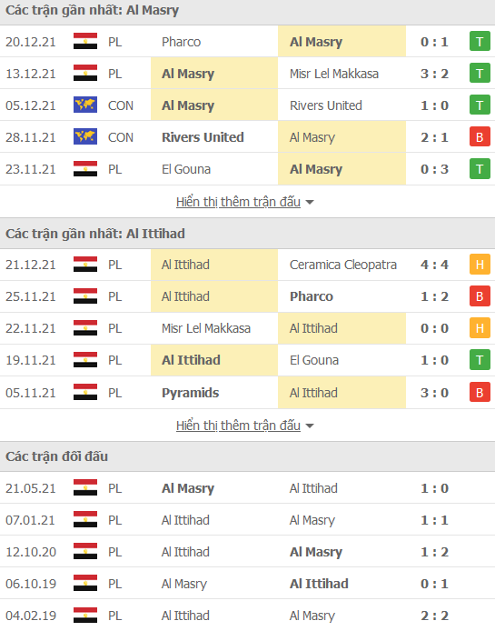 Nhận định, soi kèo Al Masry vs Ittihad Alexandria, 01h00 ngày 25/12 - Ảnh 1