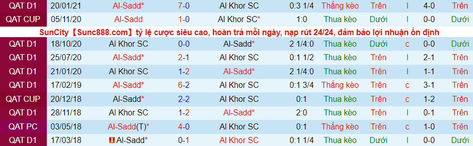 Nhận định, soi kèo Al Sadd SC vs Khor SC, 20h05 ngày 25/12 - Ảnh 2