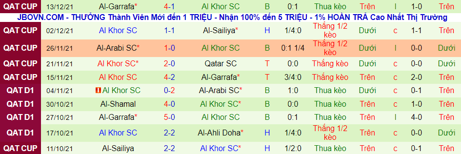 Nhận định, soi kèo Al Sadd SC vs Khor SC, 20h05 ngày 25/12 - Ảnh 3