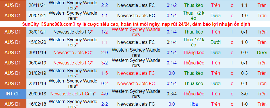 Nhận định, soi kèo Newcastle Jets vs WS Wanderers, 13h05 ngày 26/12 - Ảnh 3