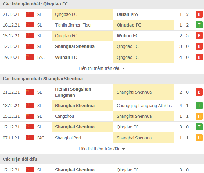 Nhận định, soi kèo Qingdao vs Shanghai Shenhua, 14h30 ngày 25/12 - Ảnh 1