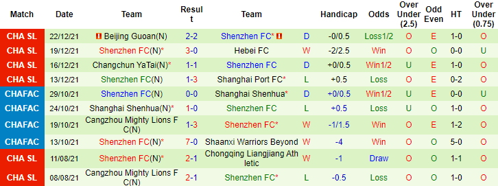 Nhận định, soi kèo Shanghai Port vs Shenzhen, 17h00 ngày 26/12 - Ảnh 3