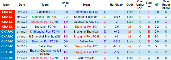 Nhận định, soi kèo Shanghai Port vs Shenzhen, 17h00 ngày 26/12 - Ảnh 4
