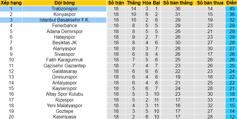 Nhận định, soi kèo Trabzonspor vs Istanbul Basaksehir, 23h00 ngày 25/12 - Ảnh 1