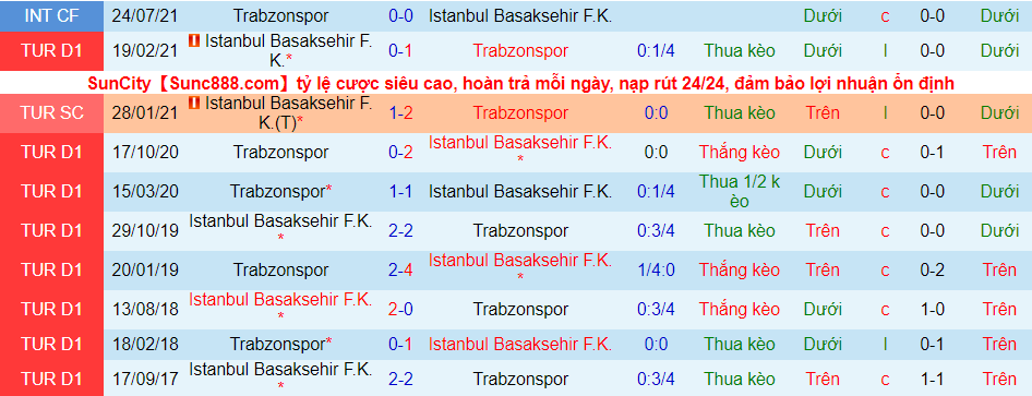 Nhận định, soi kèo Trabzonspor vs Istanbul Basaksehir, 23h00 ngày 25/12 - Ảnh 2