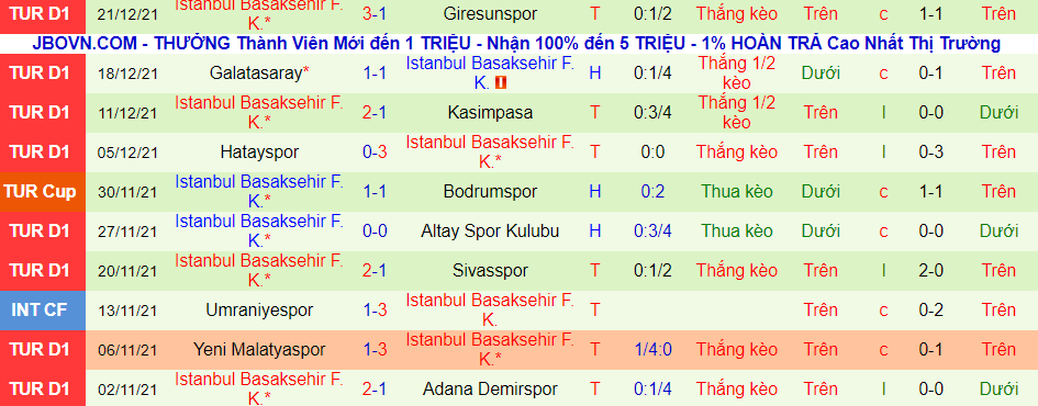 Nhận định, soi kèo Trabzonspor vs Istanbul Basaksehir, 23h00 ngày 25/12 - Ảnh 3