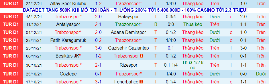 Nhận định, soi kèo Trabzonspor vs Istanbul Basaksehir, 23h00 ngày 25/12 - Ảnh 4