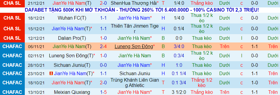 Soi kèo hiệp 1 Luoyang Longmen vs Dalian Yifang, 18h30 ngày 25/12 - Ảnh 4