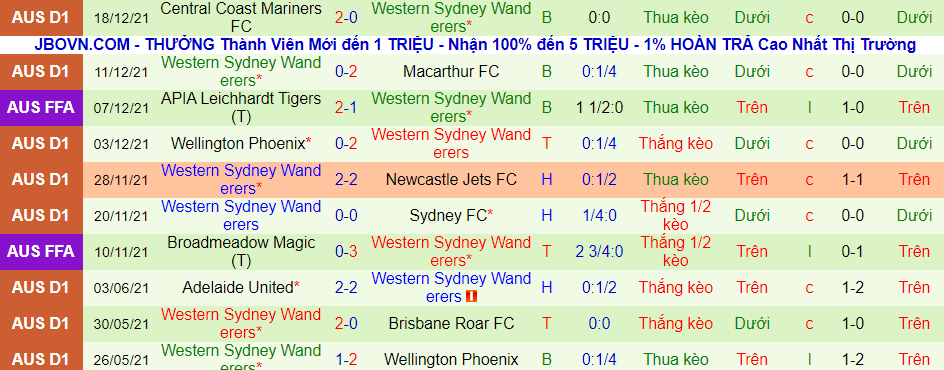 Soi kèo hiệp 1 Newcastle Jets vs WS Wanderers, 13h05 ngày 26/12 - Ảnh 3