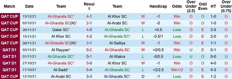 Nhận định, soi kèo Al Gharafa vs Al Arabi, 22h15 ngày 25/12 - Ảnh 2