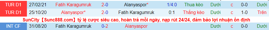 Nhận định, soi kèo Alanyaspor vs Fatih Karagümrük, 20h00 ngày 26/12 - Ảnh 2