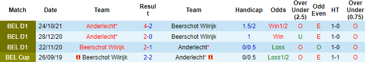 Nhận định, soi kèo Beerschot vs Anderlecht, 03h00 ngày 28/12 - Ảnh 2