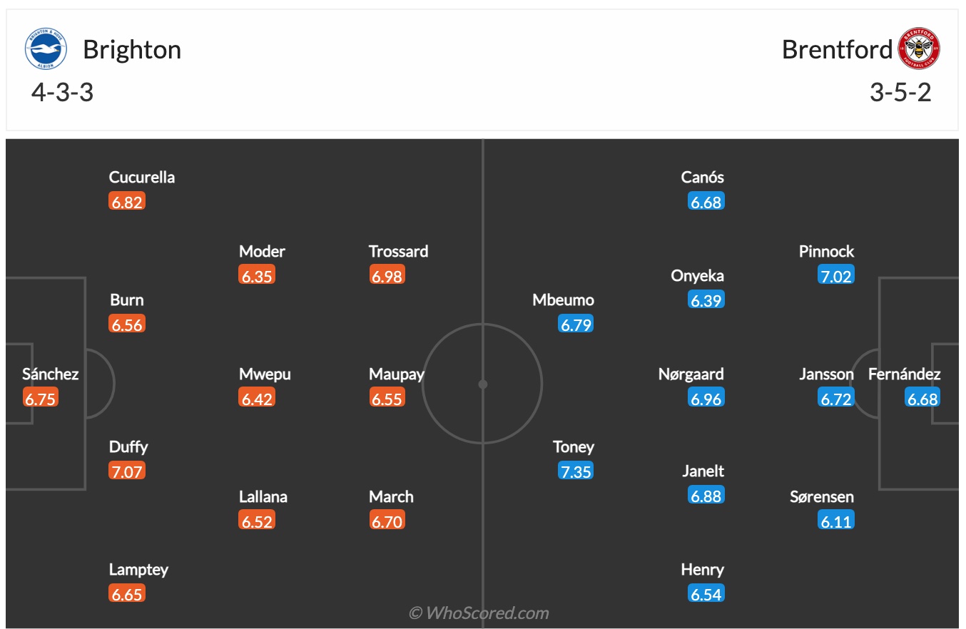 Nhận định, soi kèo Brighton vs Brentford, 3h00 ngày 27/12 - Ảnh 2