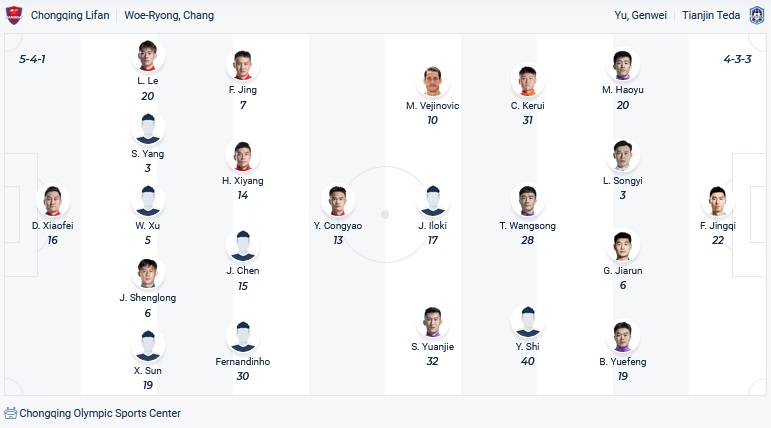 Nhận định, soi kèo Chongqing Liangjiang vs Tianjin Tigers, 18h30 ngày 25/12 - Ảnh 2