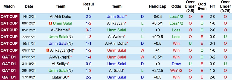 Nhận định, soi kèo Umm Salal vs Al Duhail, 20h05 ngày 25/12 - Ảnh 2