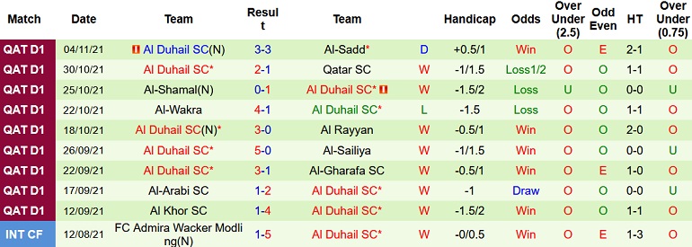 Nhận định, soi kèo Umm Salal vs Al Duhail, 20h05 ngày 25/12 - Ảnh 4