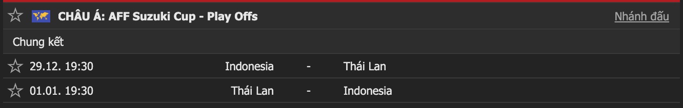 Lịch thi đấu chung kết AFF Cup 2021: Thái Lan vs Indonesia  - Ảnh 1