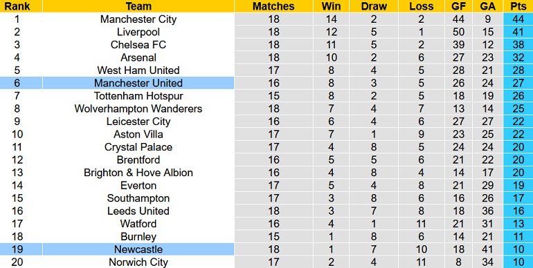 Mark Lawrenson dự đoán Newcastle vs Manchester United, 3h00 ngày 28/12 - Ảnh 1