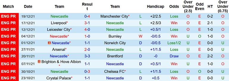 Mark Lawrenson dự đoán Newcastle vs Manchester United, 3h00 ngày 28/12 - Ảnh 3