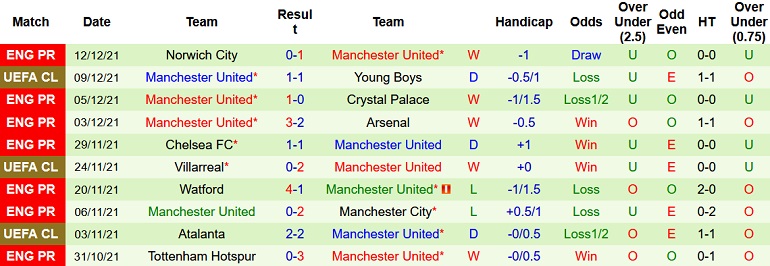 Mark Lawrenson dự đoán Newcastle vs Manchester United, 3h00 ngày 28/12 - Ảnh 5