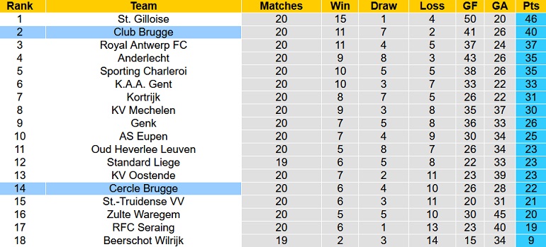 Nhận định, soi kèo Cercle Brugge vs Club Brugge, 19h30 ngày 26/12 - Ảnh 1