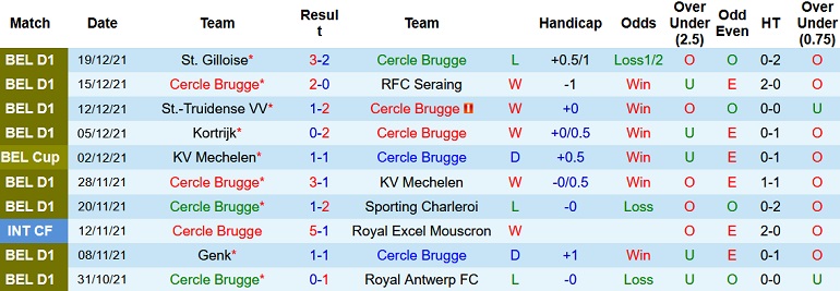 Nhận định, soi kèo Cercle Brugge vs Club Brugge, 19h30 ngày 26/12 - Ảnh 3