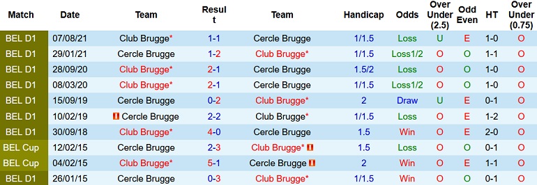 Nhận định, soi kèo Cercle Brugge vs Club Brugge, 19h30 ngày 26/12 - Ảnh 4
