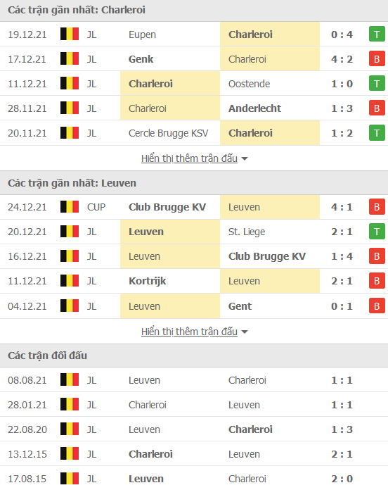 Nhận định, soi kèo Charleroi vs OH Leuven, 00h45 ngày 28/12 - Ảnh 1