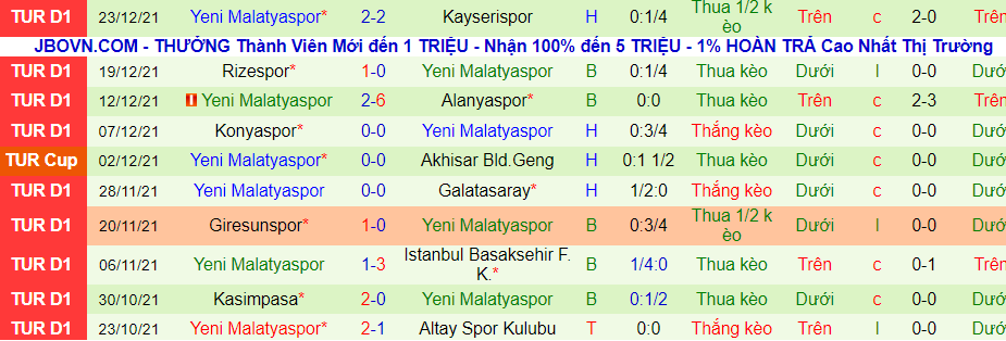 Nhận định, soi kèo Fenerbahçe vs Yeni Malatyaspor, 23h00 ngày 26/12 - Ảnh 3