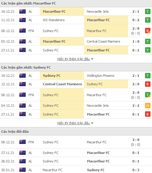 Nhận định, soi kèo Macarthur vs Sydney FC, 15h45 ngày 26/12 - Ảnh 1