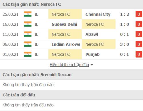 Nhận định, soi kèo NEROCA vs Sreenidi Deccan, 15h30 ngày 27/12 - Ảnh 1