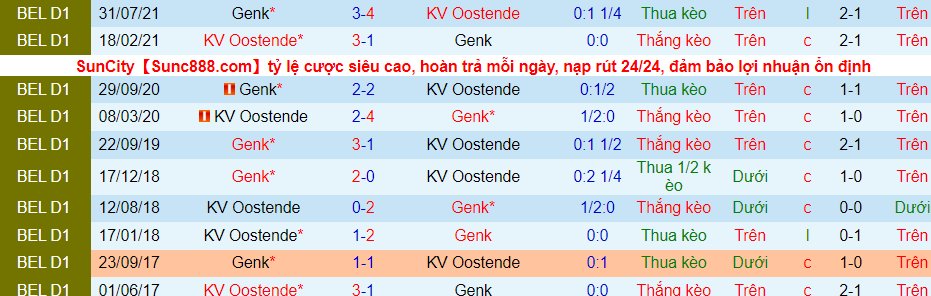 Nhận định, soi kèo Oostende vs Racing Genk, 3h00 ngày 27/12 - Ảnh 2