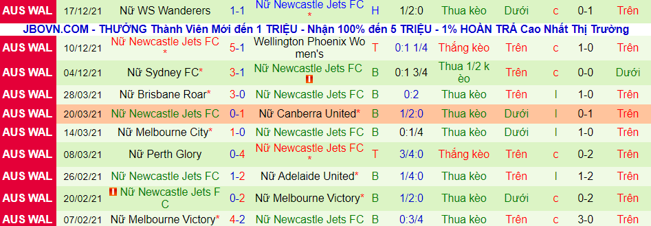 Nhận định, soi kèo Wellington Phoenix (nữ) vs Newcastle Jets (nữ), 14h45 ngày 27/12 - Ảnh 3