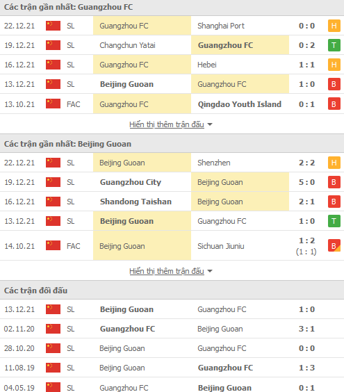 Soi kèo hiệp 1 Guangzhou FC vs Beijing Guoan, 19h00 ngày 26/12 - Ảnh 1