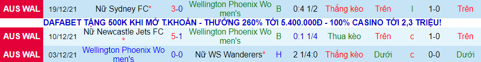 Soi kèo hiệp 1 Wellington Phoenix (nữ) vs Newcastle Jets (nữ), 14h45 ngày 27/12 - Ảnh 4