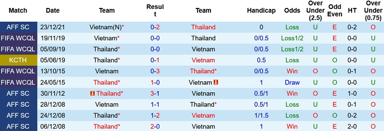 Steve Darby dự đoán Thái Lan vs Việt Nam, bán kết lượt về AFF Cup - Ảnh 4