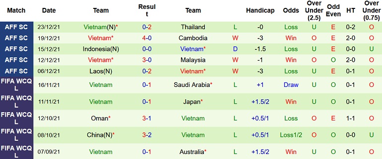 Steve Darby dự đoán Thái Lan vs Việt Nam, bán kết lượt về AFF Cup - Ảnh 5
