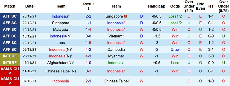 Gabriel Tan dự đoán Indonesia vs Thái Lan, 19h30 ngày 29/12 - Ảnh 3