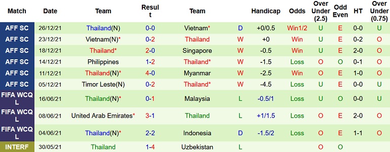 Gabriel Tan dự đoán Indonesia vs Thái Lan, 19h30 ngày 29/12 - Ảnh 5