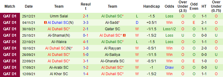 Nhận định, soi kèo Ahli Doha vs Al Duhail, 22h20 ngày 29/12 - Ảnh 3