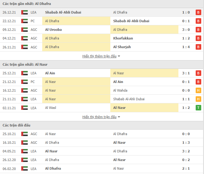 Nhận định, soi kèo Al Dhafra vs Al Nasr, 20h00 ngày 30/12 - Ảnh 1