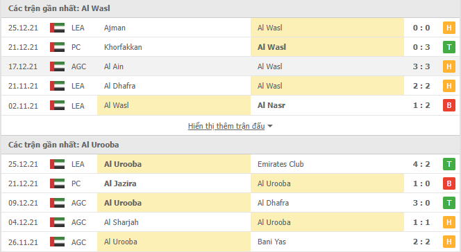 Nhận định, soi kèo Al Wasl vs Al Urooba, 20h00 ngày 30/12 - Ảnh 1