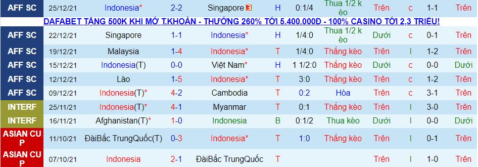 Nhận định, soi kèo Indonesia vs Thái Lan, 19h30 ngày 29/12 - Ảnh 1