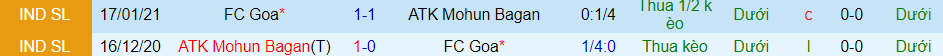 Nhận định, soi kèo Mohun Bagan vs Goa, 21h00 ngày 29/12 - Ảnh 3