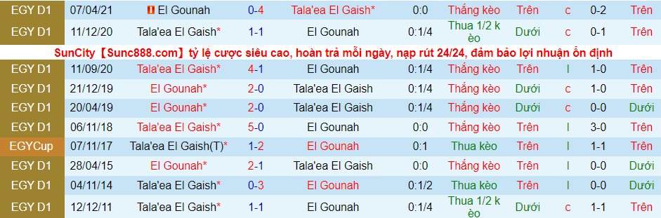 Nhận định, soi kèo Tala’ea Al Jaish Cairo vs El Gouna, 1h00 ngày 29/12 - Ảnh 2