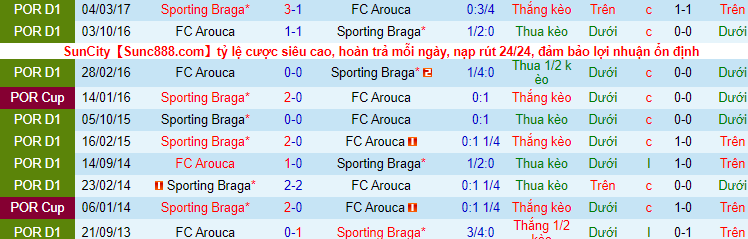 Nhận định, soi kèo Arouca vs Braga, 2h00 ngày 31/12 - Ảnh 2